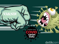 90% Kasus Corona Jakarta Varian Delta, Ditemukan Pula di 8 Provinsi Lain!