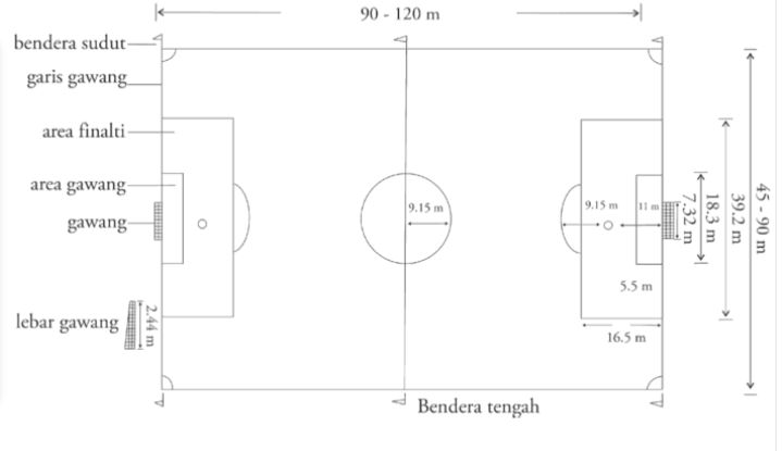 Gambar dan Ukuran Lapangan Sepak Bola Lengkap Sesuai Aturan