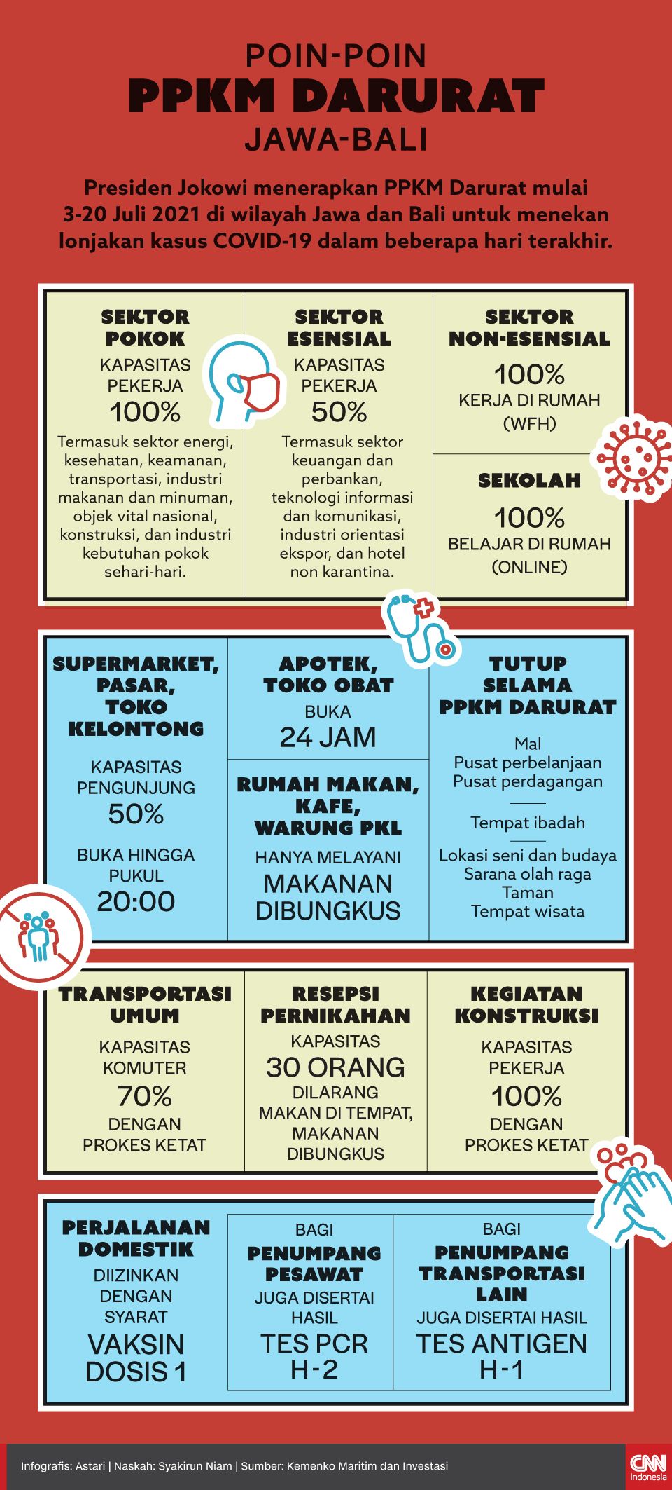 Infografis - Poin-poin PPKM Darurat Jawa-Bali Infografis - Poin-poin PPKM Darurat Jawa-Bali