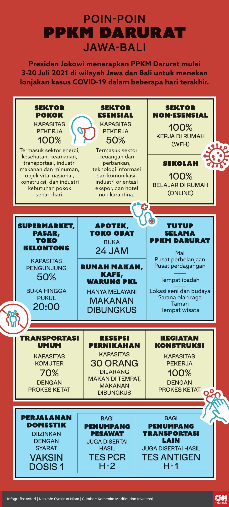 Infografis - Poin-poin PPKM Darurat Jawa-Bali