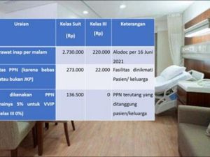 Mengapa Jasa Kesehatan (Juga) Kena Pajak? Mengapa Jasa Kesehatan (Juga) Kena Pajak?