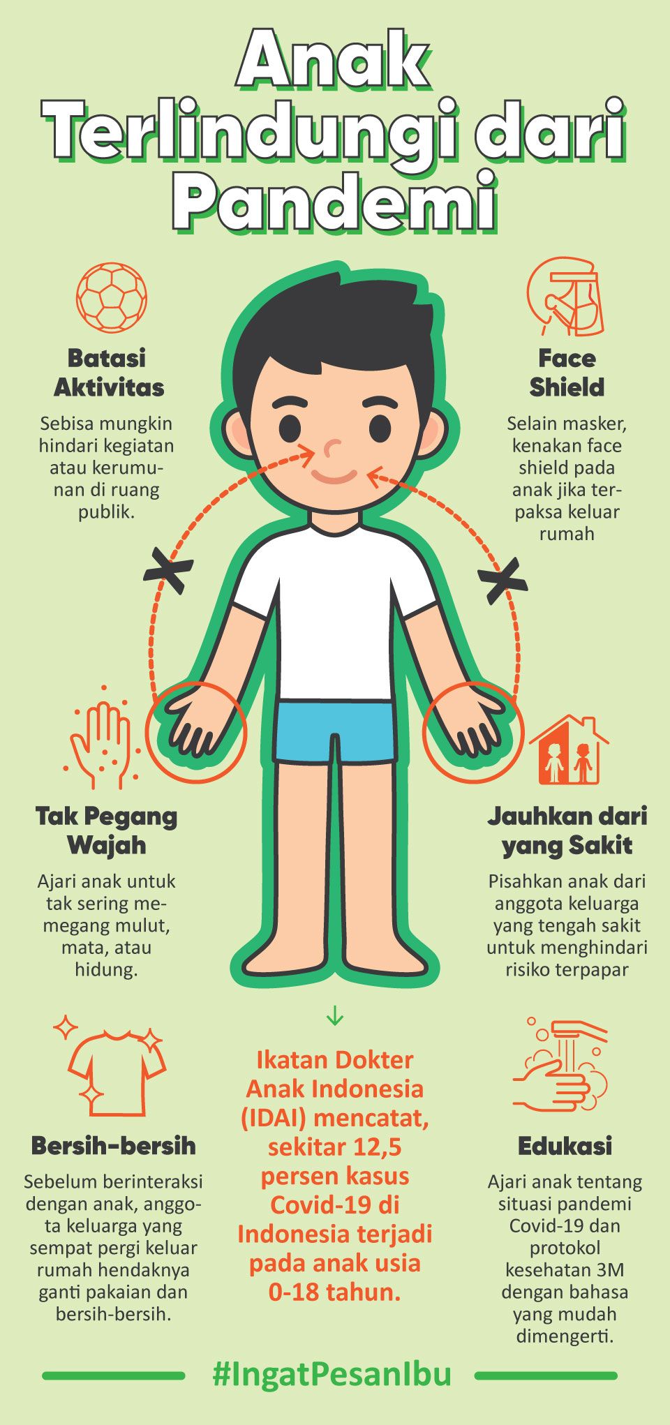 Infografis Anak Terlindungi dari Pandemi