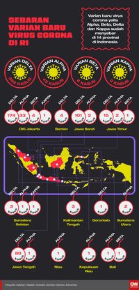 Infografis Sebaran Varian Baru Virus Corona di RI 0\