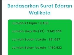 Hari Pertama PPKM Darurat Surabaya, 78 RT Zona Merah, Kuning 471