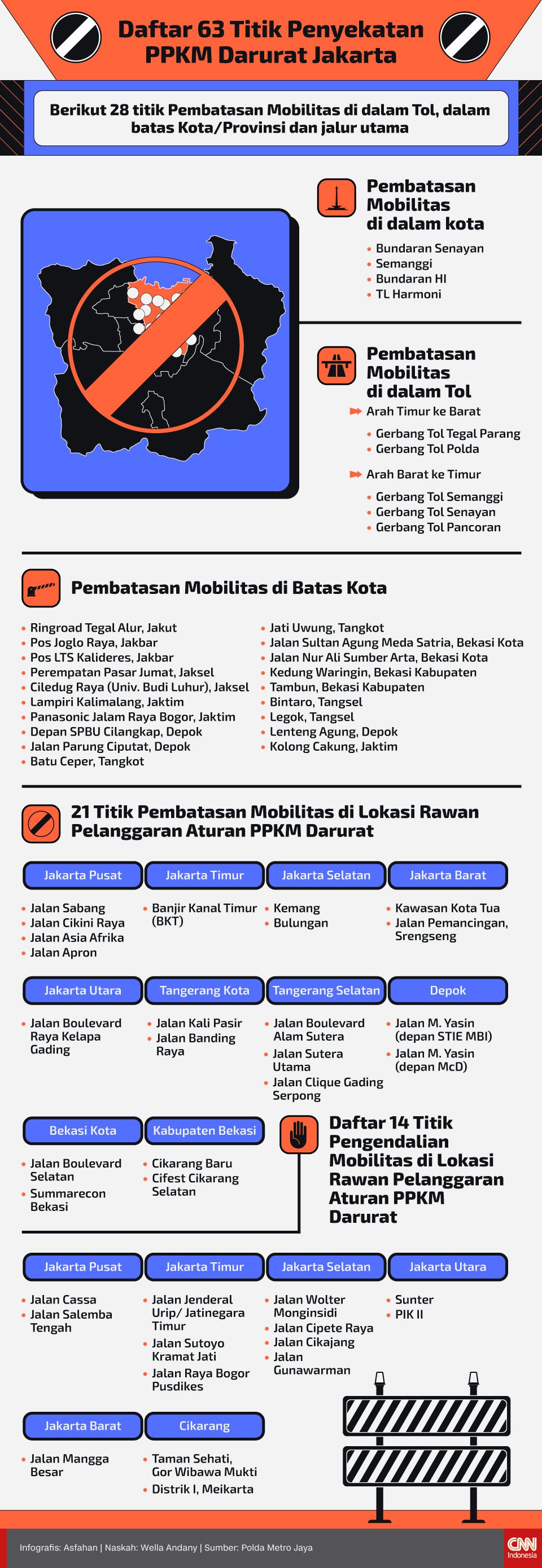 Infografis Daftar 63 Titik Penyekatan PPKM Darurat Jakarta