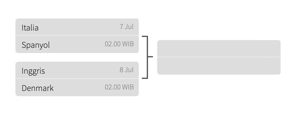 Semifinal Euro 2020