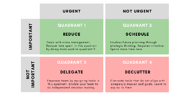 Eisenhower Matrix sebagai cara menentukan prioritas / freepik.com Eisenhower Matrix sebagai cara menentukan prioritas