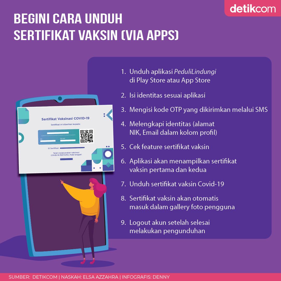 Cara Download dan Cetak Sertifikat Vaksin untuk Naik ...