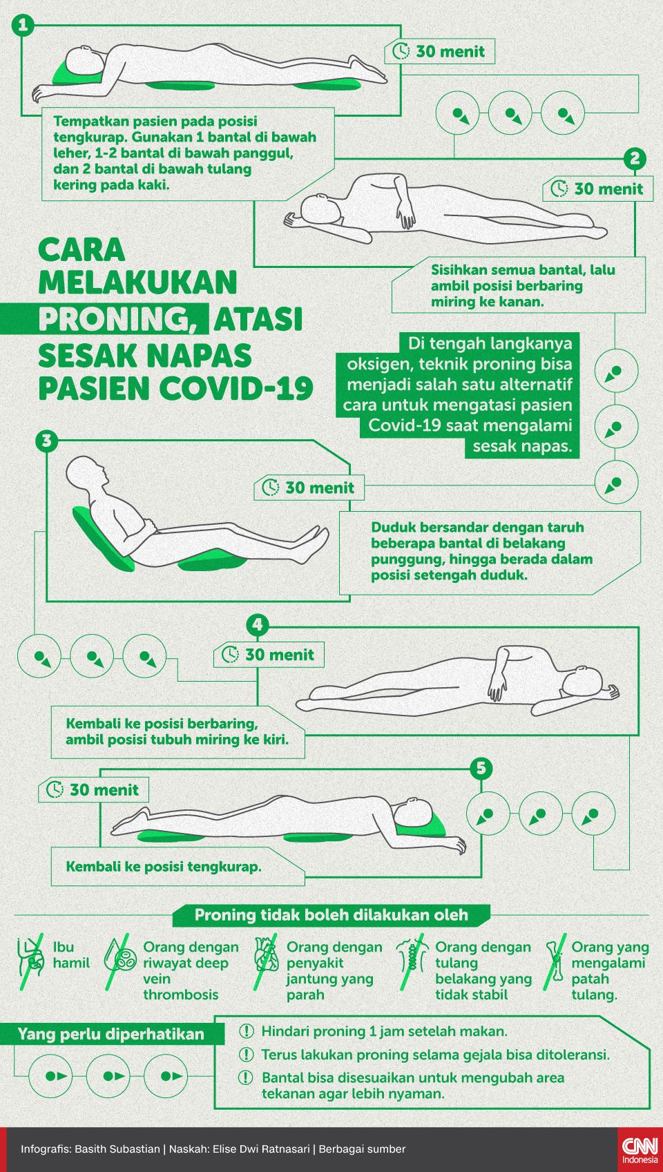 Infografis Cara Melakukan Proning, Atasi Sesak Napas Pasien Covid-19