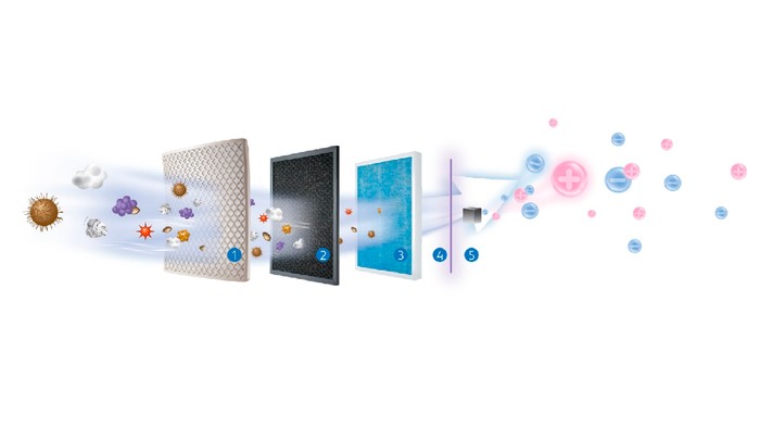 7 Rekomendasi Air Purifier Harga di Bawah Rp 1,5 Juta Cegah COVID-19 7 Rekomendasi Air Purifier Harga di Bawah Rp 1,5 Juta Cegah COVID-19