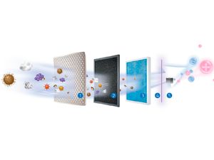 7 Rekomendasi Air Purifier Harga di Bawah Rp 1,5 Juta Cegah COVID-19 7 Rekomendasi Air Purifier Harga di Bawah Rp 1,5 Juta Cegah COVID-19