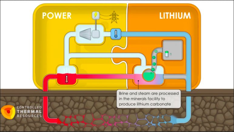 Produksi baterai Lithium Ion General Motors