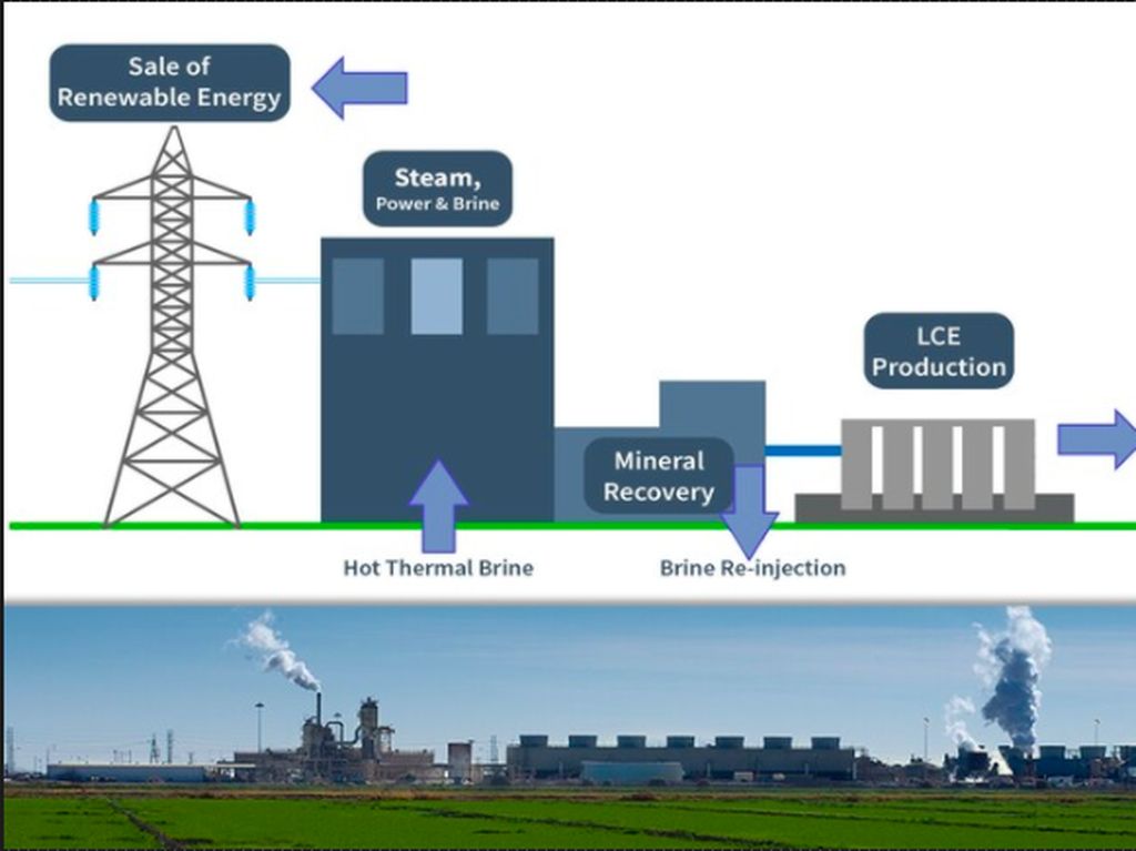 Keren, GM Lahirkan Baterai Lithium dari Panas Bumi Keren, GM Lahirkan Baterai Lithium dari Panas Bumi