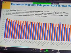 Walkot Semarang Sebut Penurunan Mobilitas Daerahnya Tertinggi se-Jateng