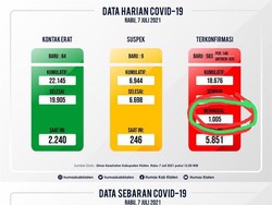 Kasus Kematian Corona di Klaten Tembus 1.000 Orang