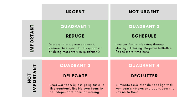 Eisenhower Matrix Cara Efektif Menentukan Prioritas