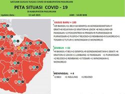 Gawat! Kasus Harian Warga Positif COVID-19 Kab Pasuruan Tertinggi Sejak Pandemi