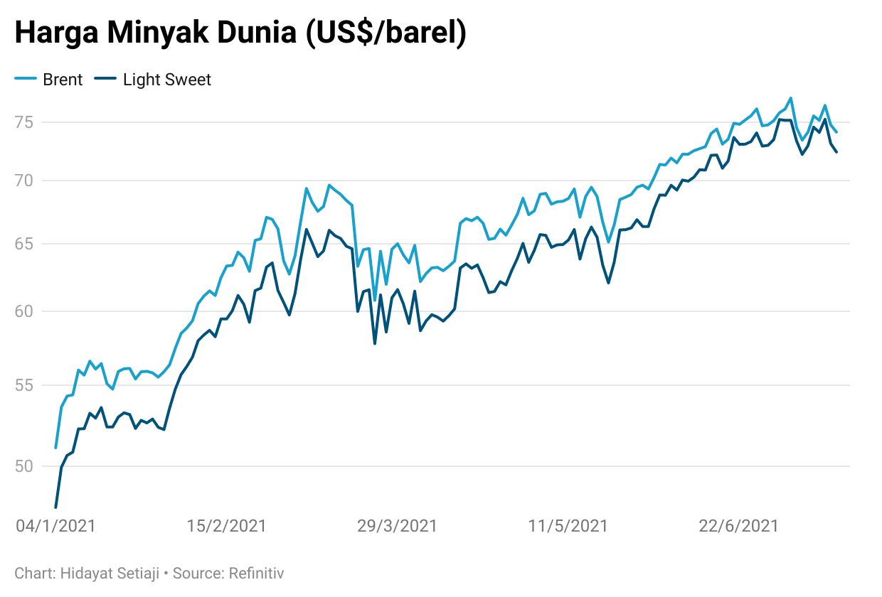 crude