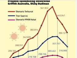 Satgas Covid-19: Peningkatan Kasus Sebagian Besar di Tingkat Keluarga