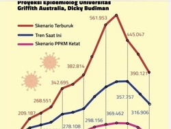 Satgas Covid-19: Peningkatan Kasus Sebagian Besar di Tingkat Keluarga