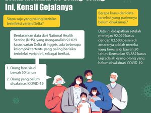 Awas, Orang-orang Seperti Ini Lebih Rentan Tertular Varian Delta