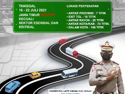 Cegah Mudik Idul Adha, Polisi Tutup dan Sekat 350 Titik di Jatim