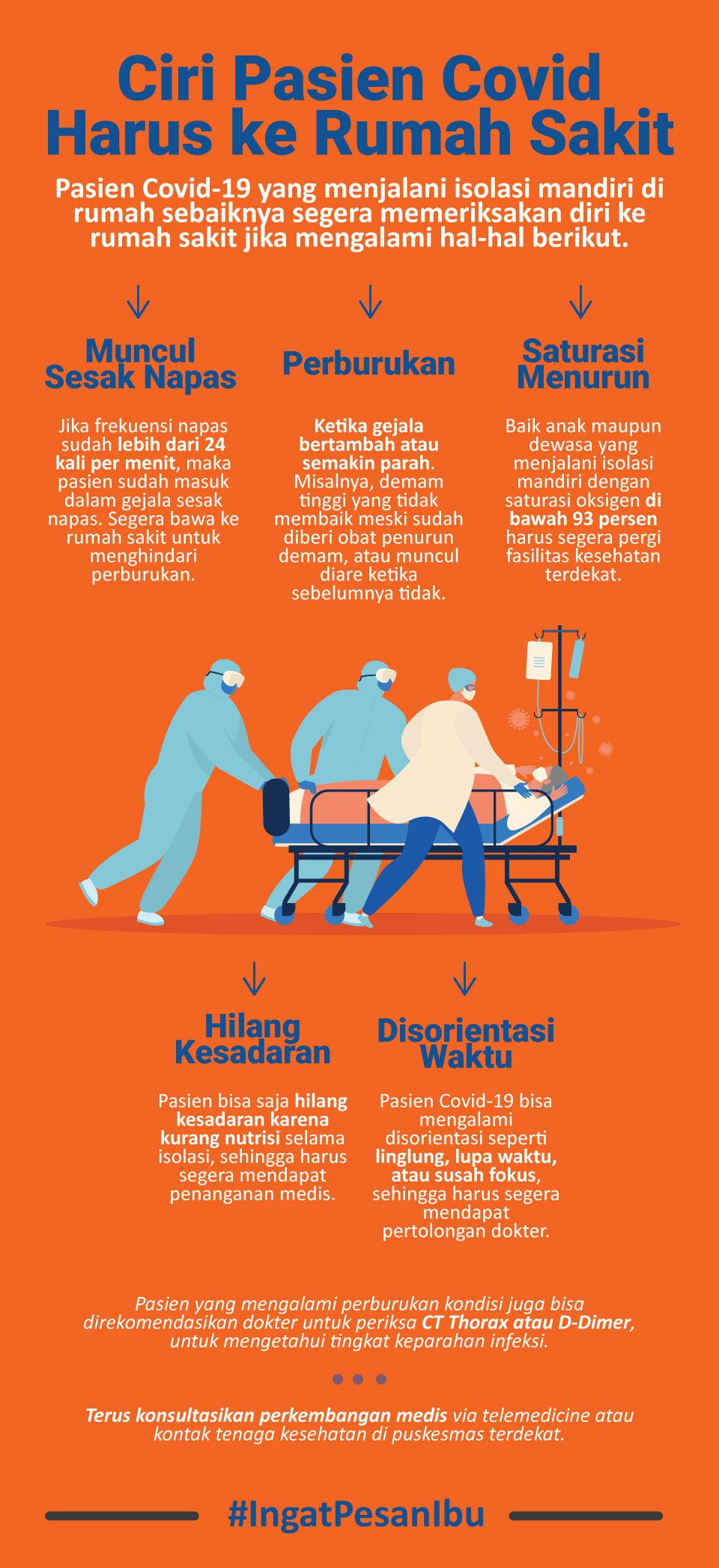 Infografis Ciri Pasien Covid Harus ke Rumah Sakit