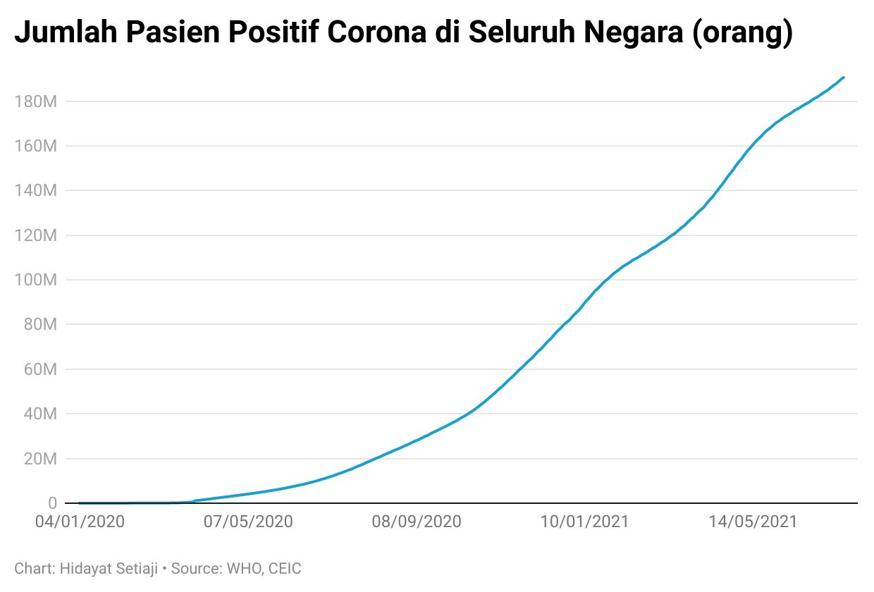 corona corona