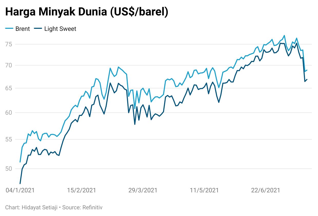crude crude