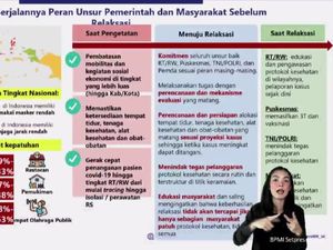 Evaluasi Satgas soal Daerah dengan Kepatuhan Memakai Masker selama PPKM