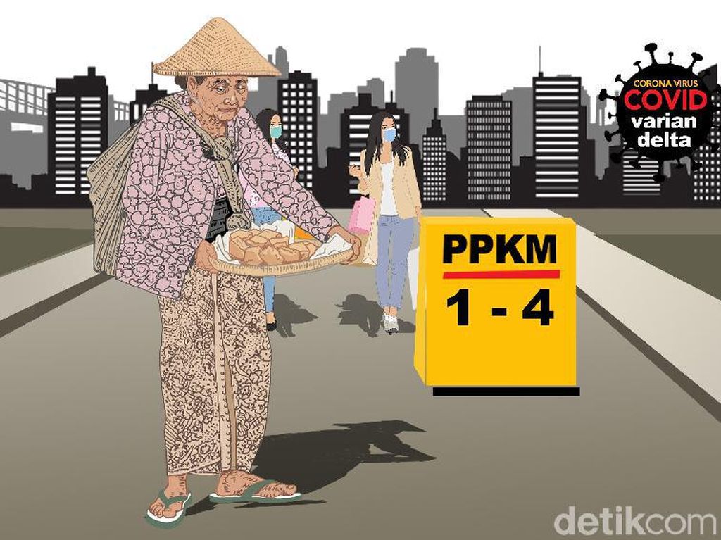 PPKM Malang Raya Level 2, Simak Detail Aturannya