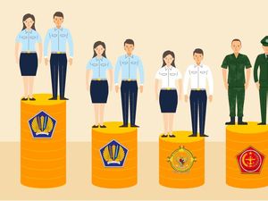 Daftar Instansi Penerima Tunjangan Kinerja Tertinggi