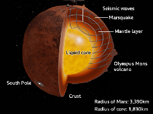 Bagian Dalam Planet Mars Akhirnya Terkuak