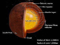 Bagian Dalam Planet Mars Akhirnya Terkuak