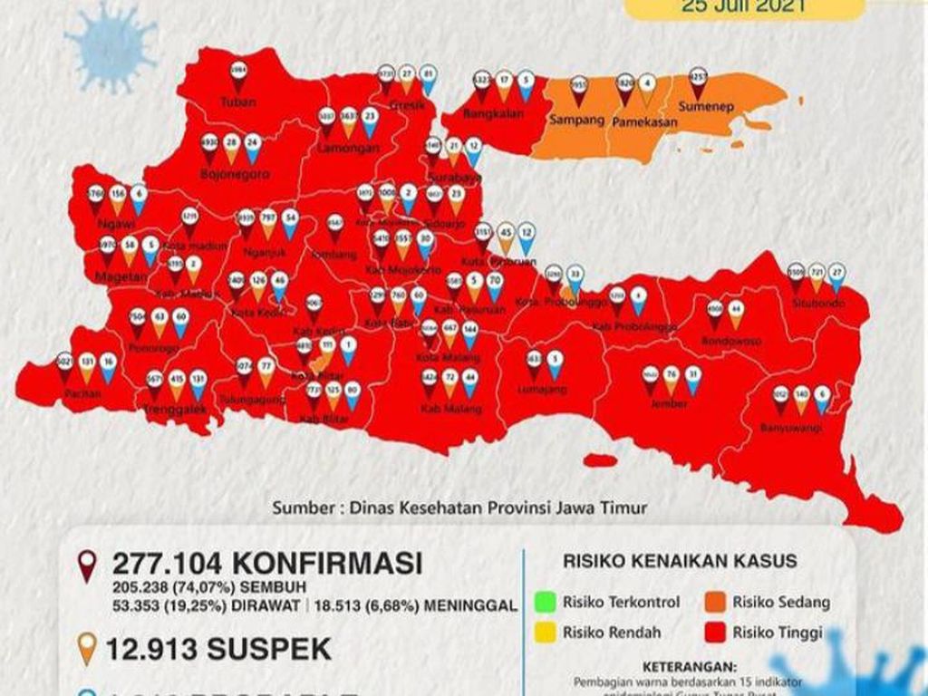 Perpanjangan PPKM Level 4, 33 Kabupaten/Kota di Jatim Masih Zona Merah