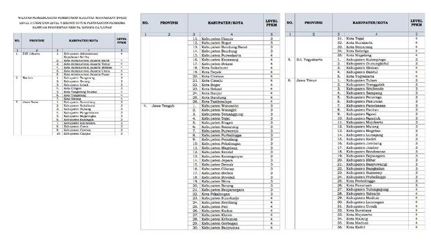 daftar wilayah penerima subsidi gaji