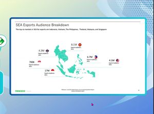 Indonesia Jadi Pasar Terbesar Ekosistem Esports Asia Tenggara