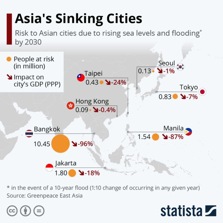 Jakarta tenggelam