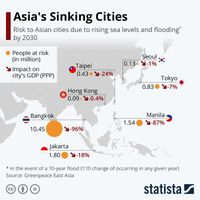 Jakarta tenggelam\