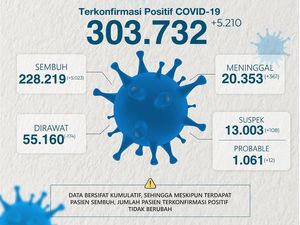Kasus COVID-19 di Jatim Tambah 5.210, Terbanyak dari Surabaya