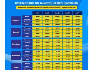 Tol Gempol-Pasuruan Berlakukan Tarif Baru per 1 Agustus