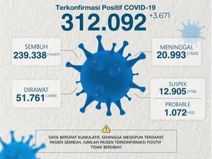 30 Hari PPKM Darurat-Perpanjangan, Begini Kondisi Penyebaran COVID-19 di Jatim