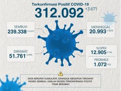 30 Hari PPKM Darurat-Perpanjangan, Begini Kondisi Penyebaran COVID-19 di Jatim