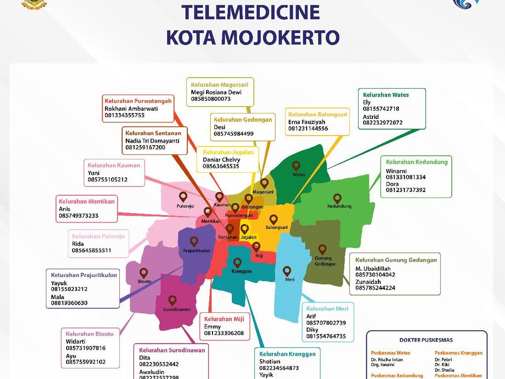 Warga Mojokerto yang Isoman Diimbau Manfaatkan Layanan Telemedicine Warga Mojokerto yang Isoman Diimbau Manfaatkan Layanan Telemedicine