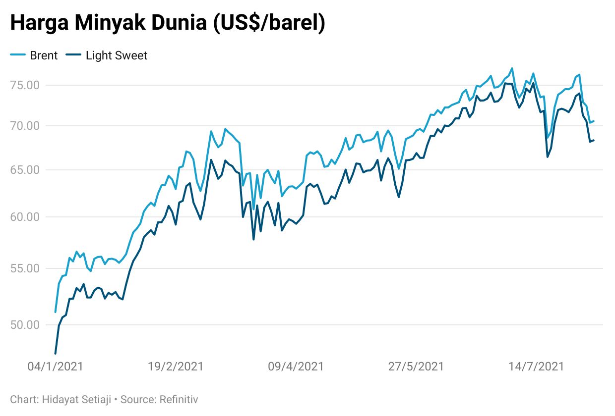 crude