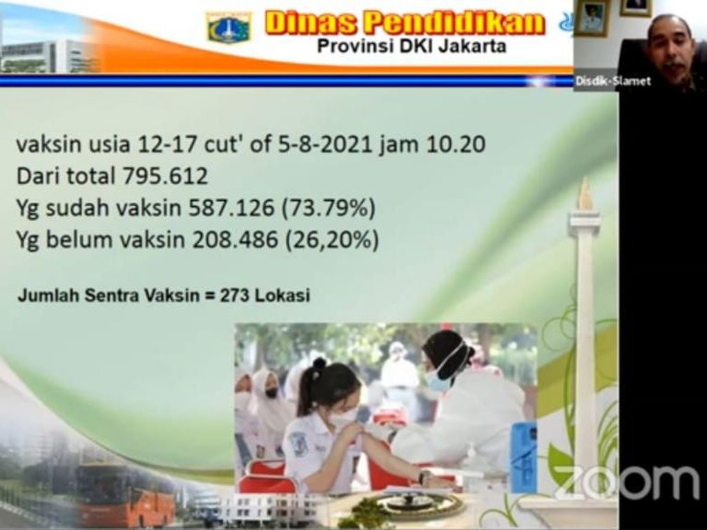 Disdik DKI Ungkap 73 Persen Siswa 12-17 Tahun Sudah Divaksinasi Disdik DKI Ungkap 73 Persen Siswa 12-17 Tahun Sudah Divaksinasi