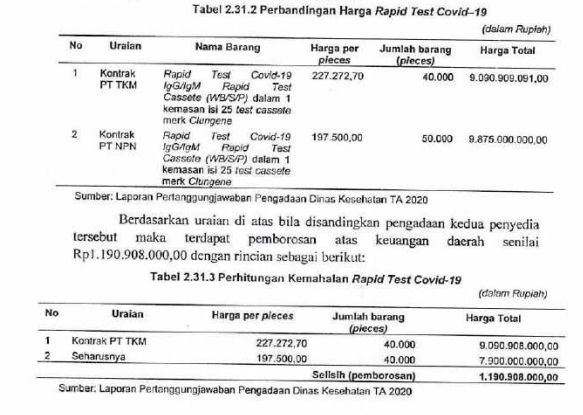 screenshoot LHP BPK DKI Jakarta.