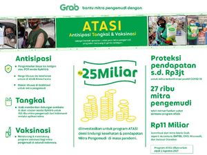 Lindungi Mitra Saat Pandemi, Grab Investasi Rp 25 M untuk Program ATASI