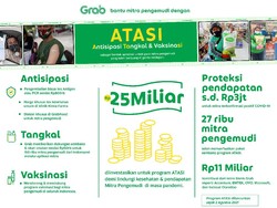 Lindungi Mitra Saat Pandemi, Grab Investasi Rp 25 M untuk Program ATASI
