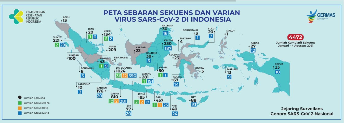 Varian Delta di Indonesia (Litbang Kemenkes)